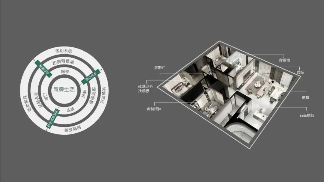 鹰牌生活WELL你而来，New Look·家的样子，健康人居，(图19)