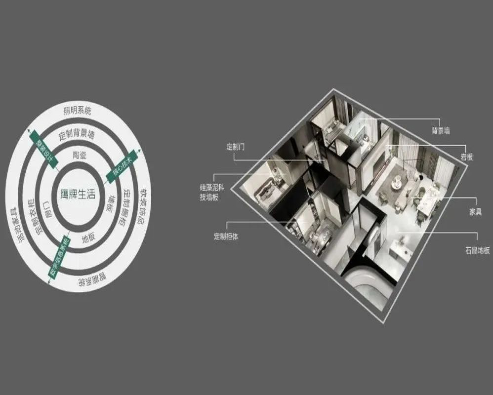 以新声，致新生 | 2022，鹰牌生活来了