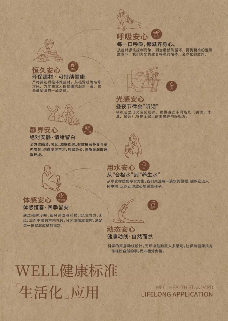 健康人居