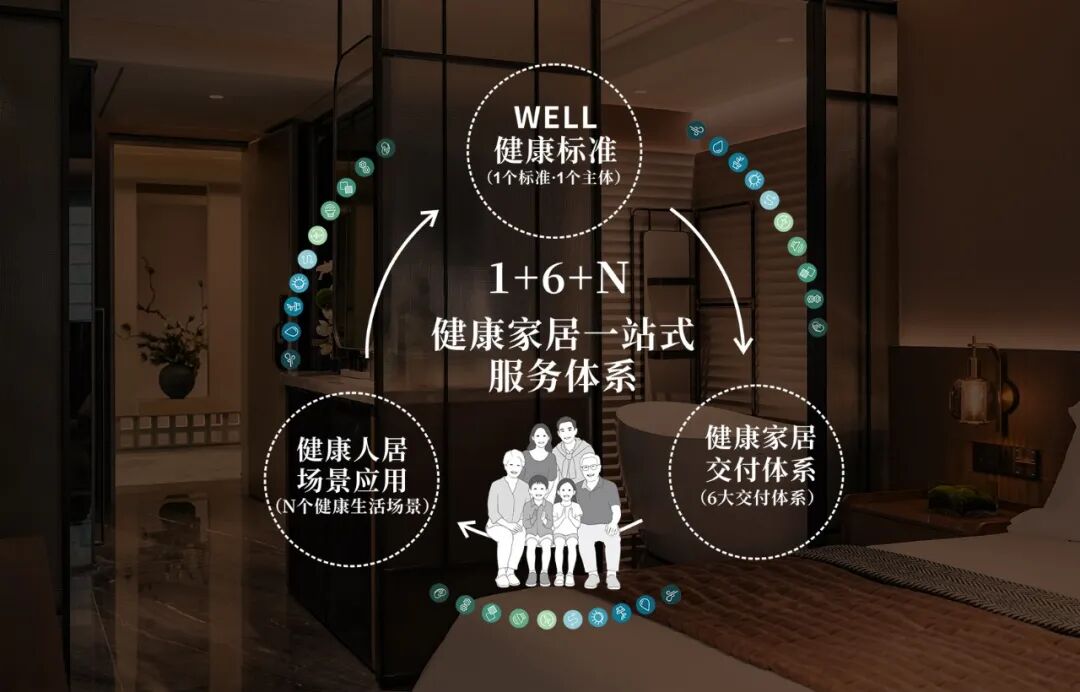 六大模块