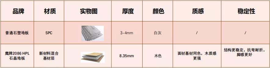 环保健康HPL石晶地板上市！(图12)